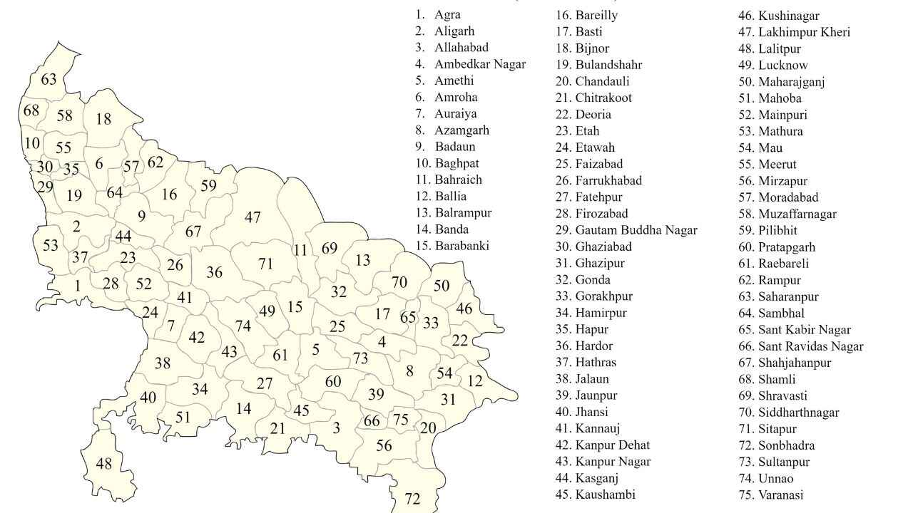 Uttar Pradesh ke Jile